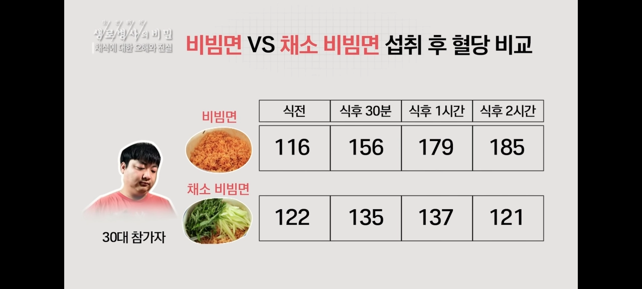 당뇨 걱정 줄이는 식사법