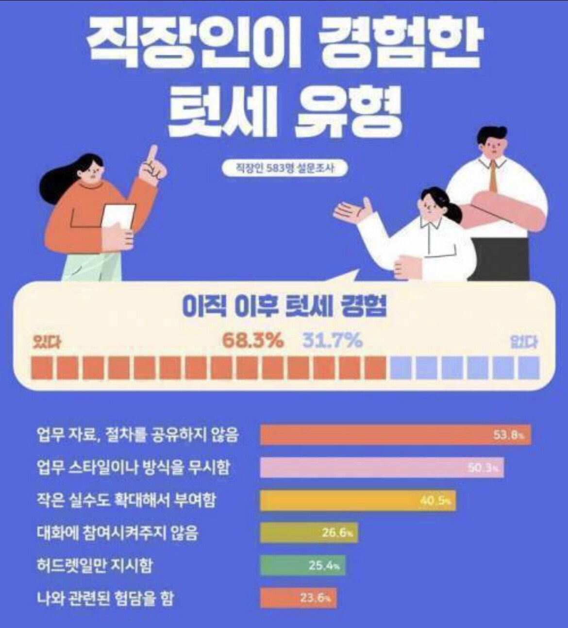 다른 직장으로 이직 후 경험한 텃세 유형