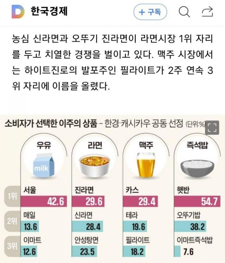 현실이 된 옛날 진라면 광고