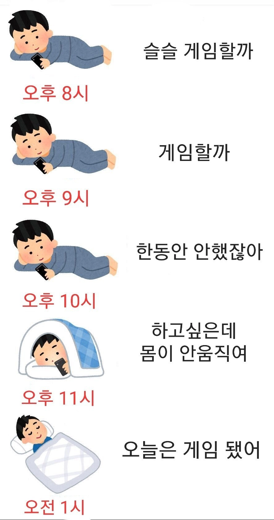 20대와 30대가 게임할 때 차이.