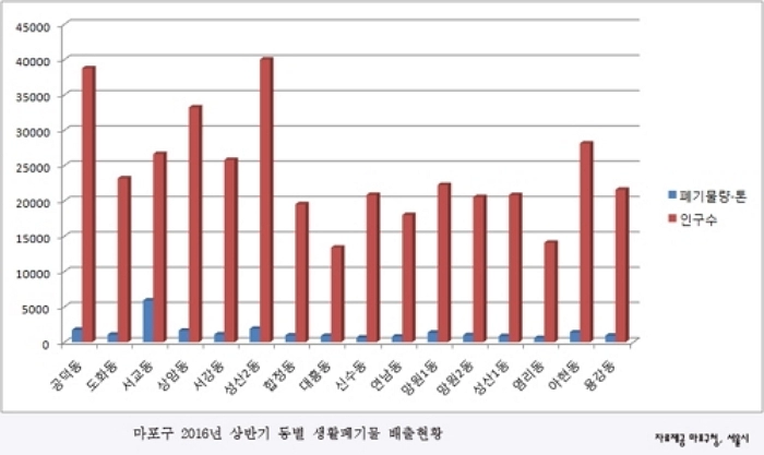 코로나 전, 홍대의 새벽 모습