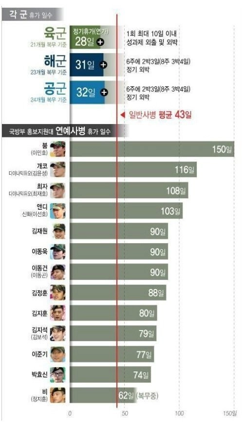 연예인 역대급 전역식