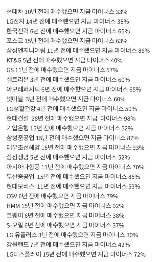 한국 우량주 장기투자 결과