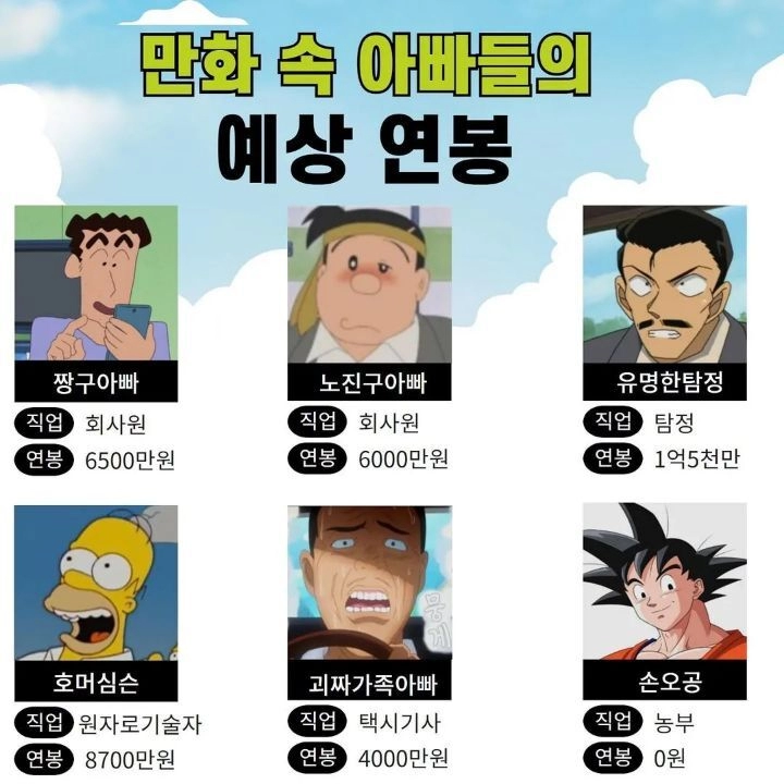 만화 속 아빠들 예상 연봉