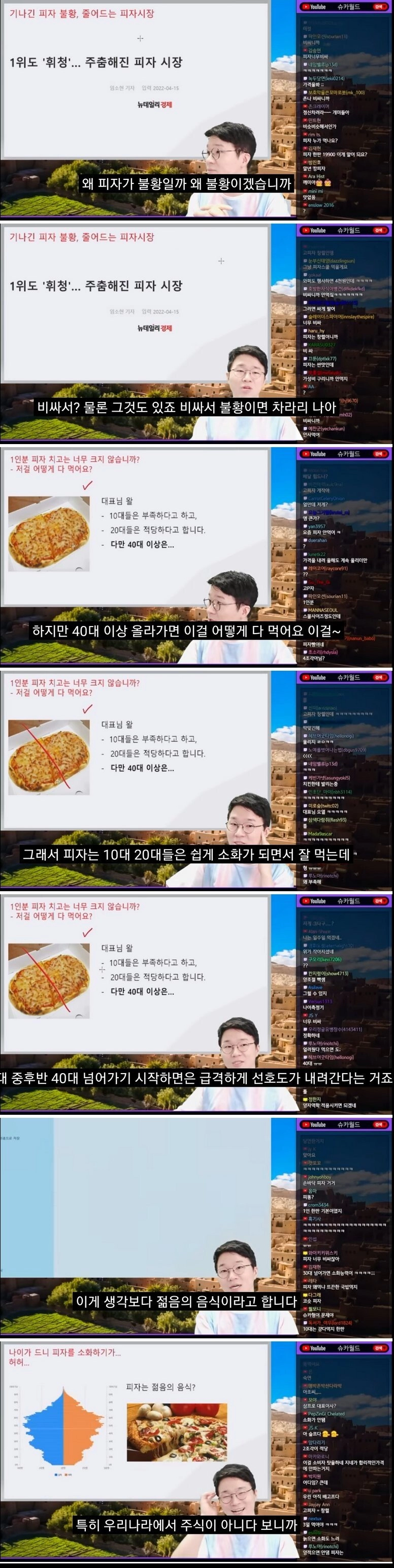 한국 피자업계가 현재 불황인 이유..........JPG