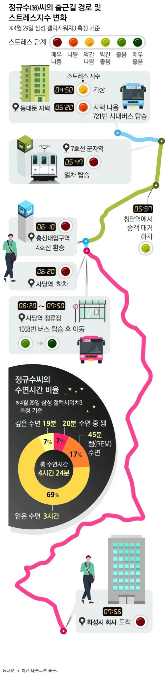 보는 사람이 다 힘든 30대 남자의 출근길. jpg