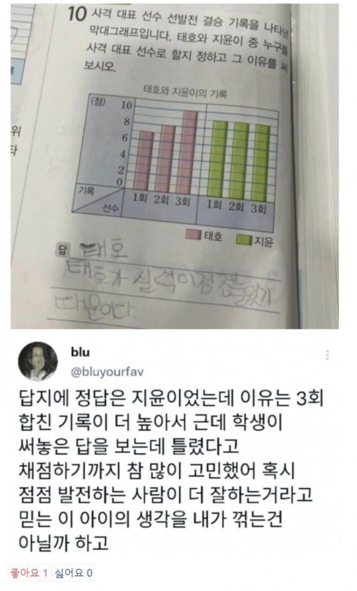 정답 처리를 고민하는 선생님