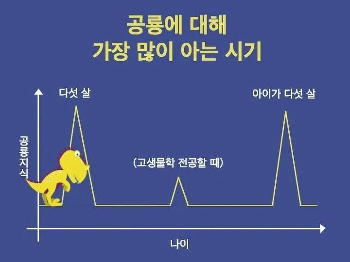 아이들한테 공룡 아는 척 하면 안되는 이유.JPG