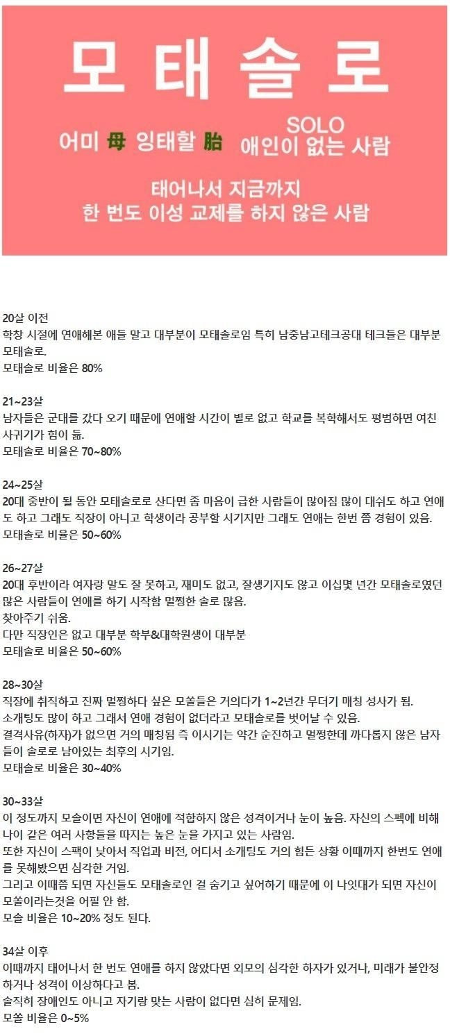 남자 나이별 모쏠비율