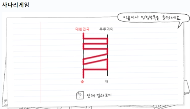 슈퍼컴퓨터 대한민국 우루과이 승패예측 결과