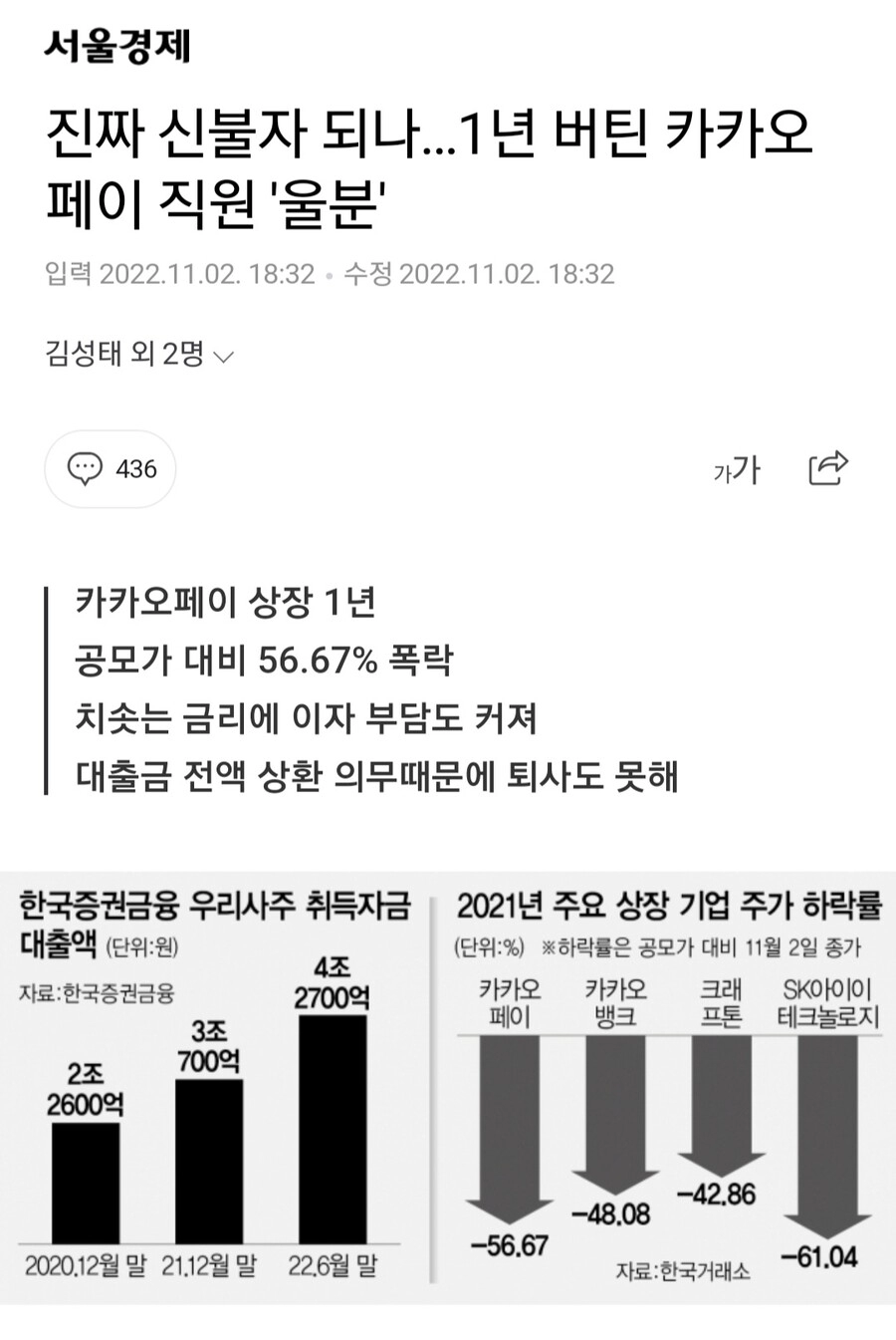 진짜 신불자 되나…1년 버틴 카카오페이 직원 '울분'