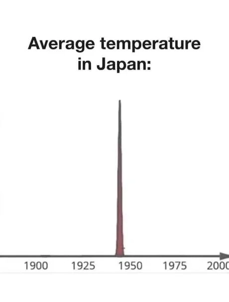 연도별 일본의 평균 온도