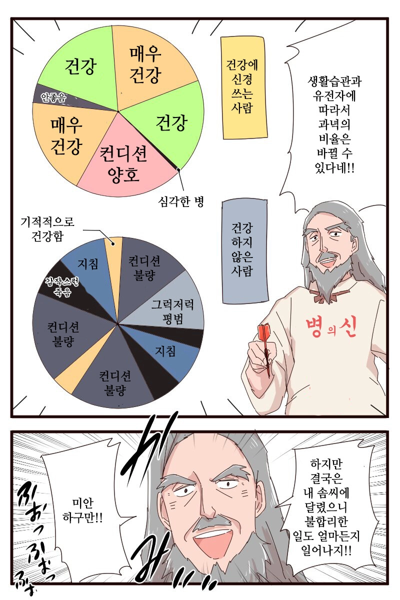 건강한 사람도 병 걸리고, 안 좋은 습관도 장수하는 이유