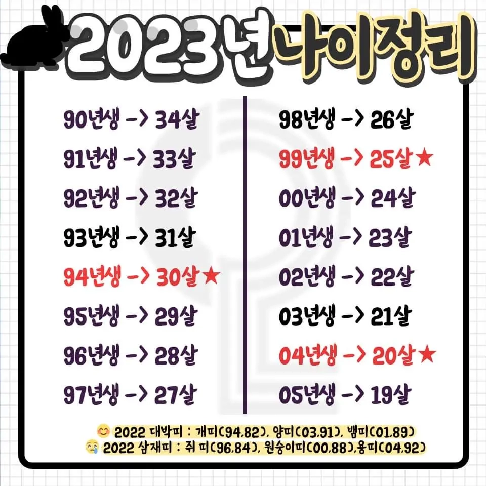 어르신들을 위한 2023년 나이정리 표