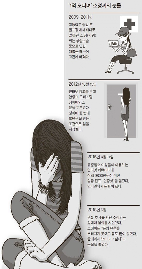 오피녀의 최후