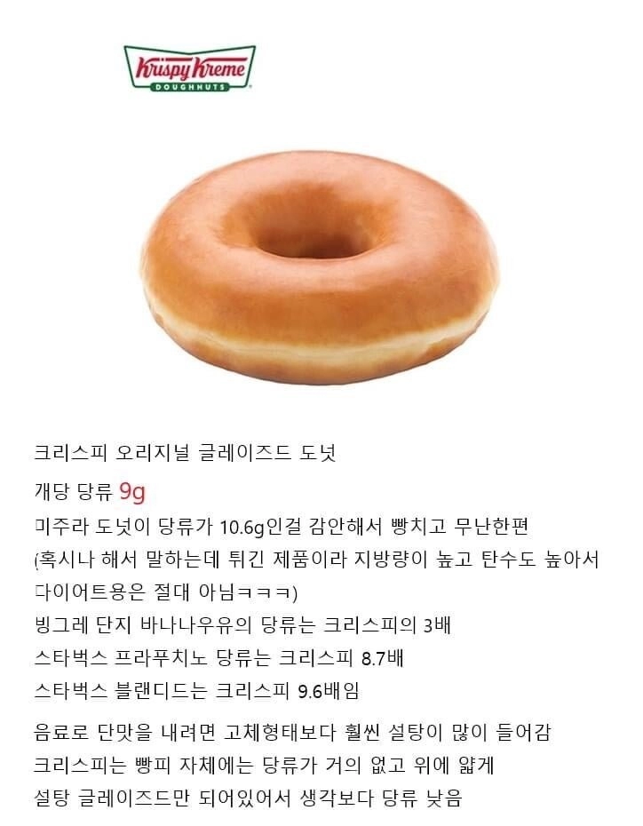 의외인 크리스피 도넛 속 당분