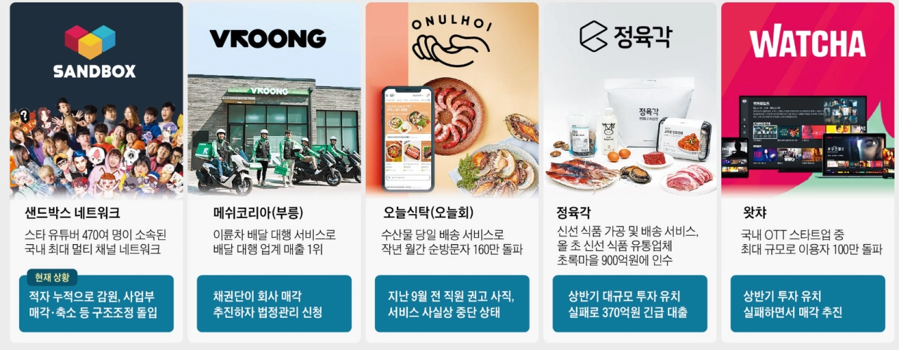 코로나때 떡상했던 스타트업들 근황.jpg