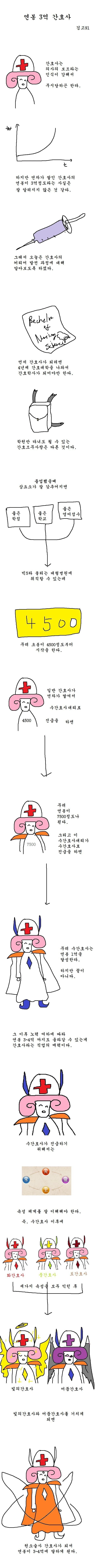 일반인들이 잘모르는 연봉 3억 간호사
