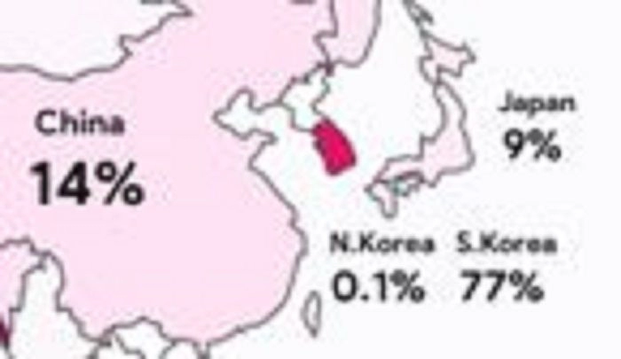 한국 근처나라들의 포경수술 비율