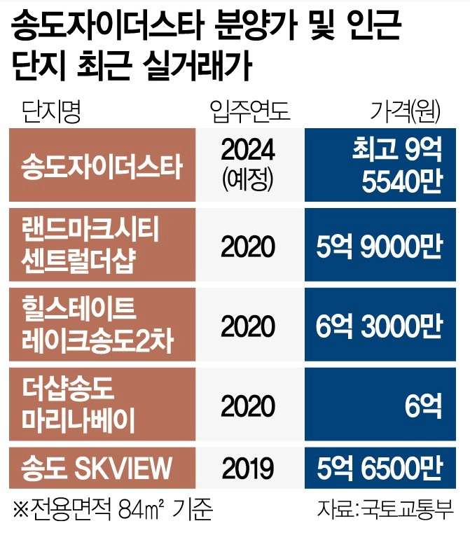 '시세보다 더 비싸'…분양계약 해지 쏟아진다