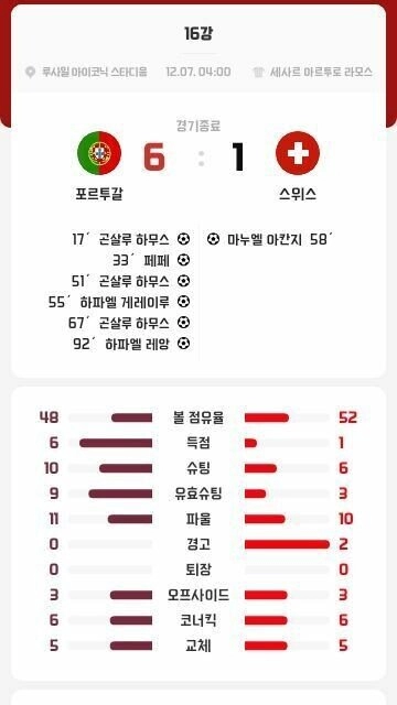 팀이 대승했는데 골못넣어 삐져서 혼자 경기장 나가는 호날두