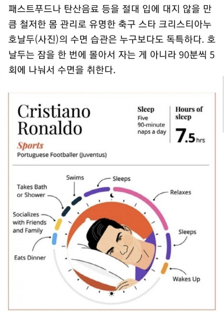 호날두 수면법.jpg
