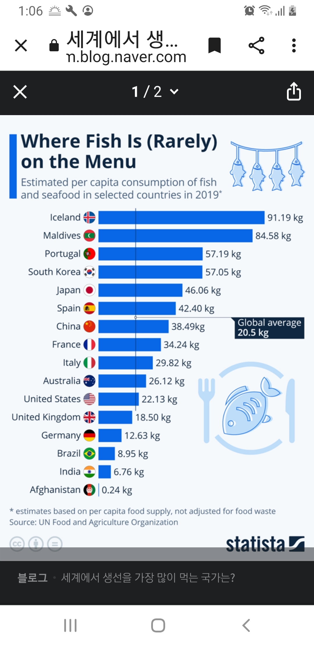 1인당 어류를 가장 많이 먹는 나라