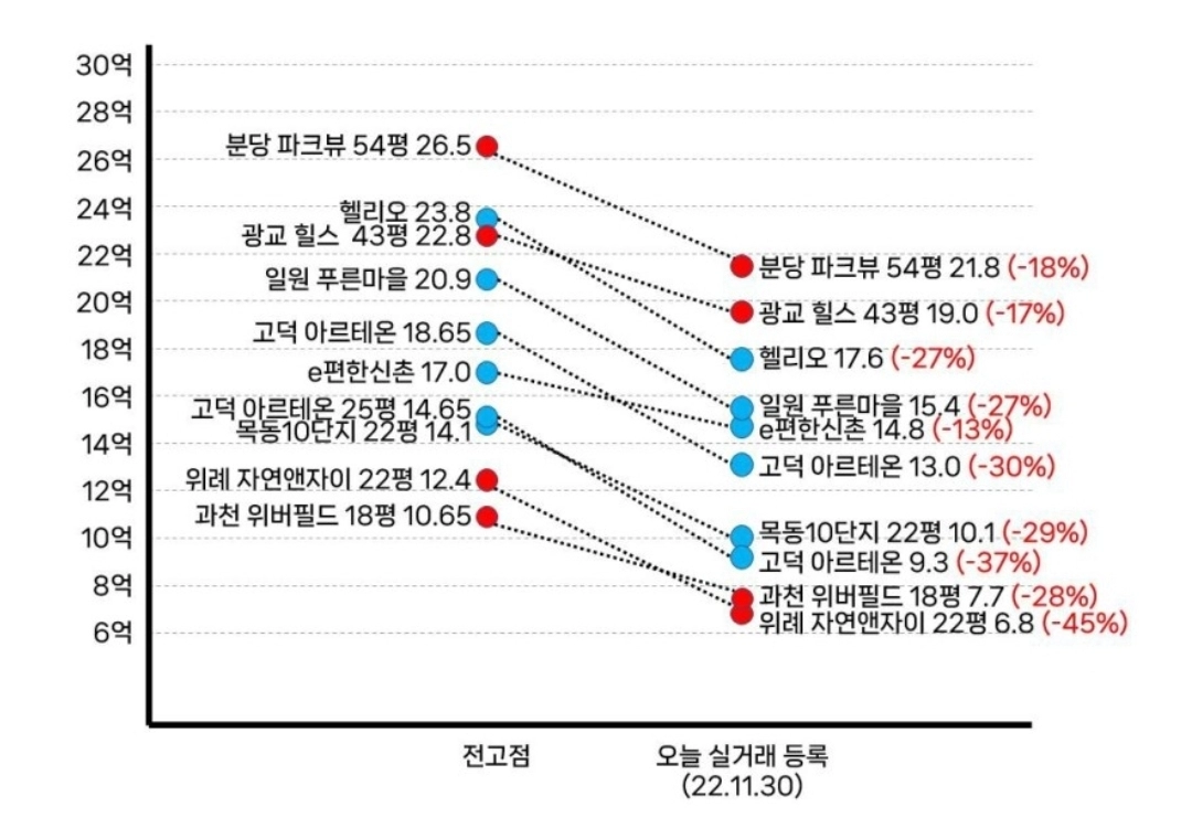 살벌한 부동산 시장.jpg