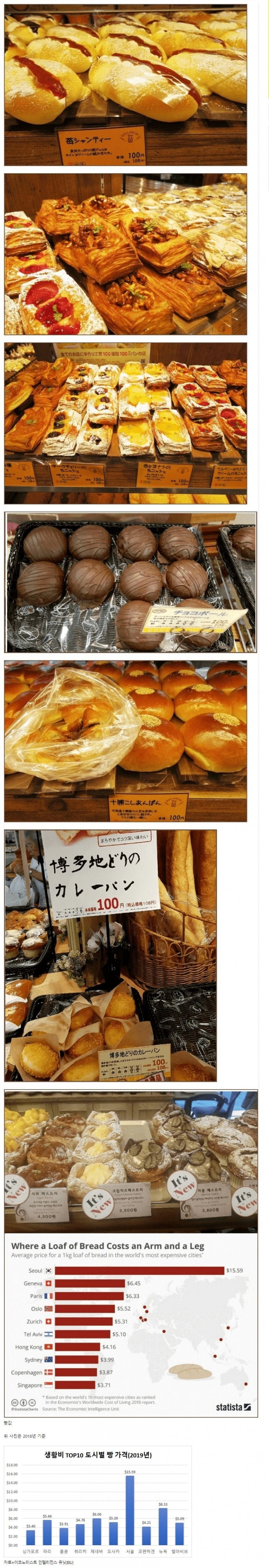 한국에서만 압도적으로 비싼 것.jpg