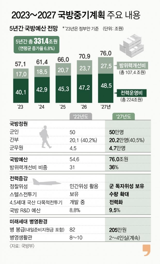 요즘 군대에서 부사관들이 줄줄이 전역하는 이유.jpg