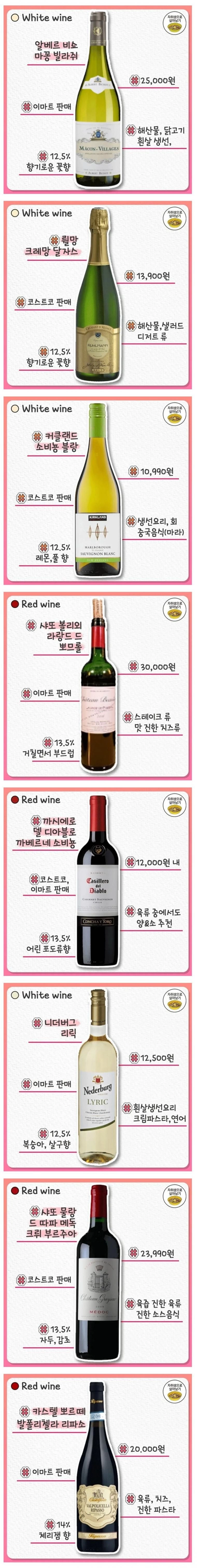 실패없는 가성비 마트 와인