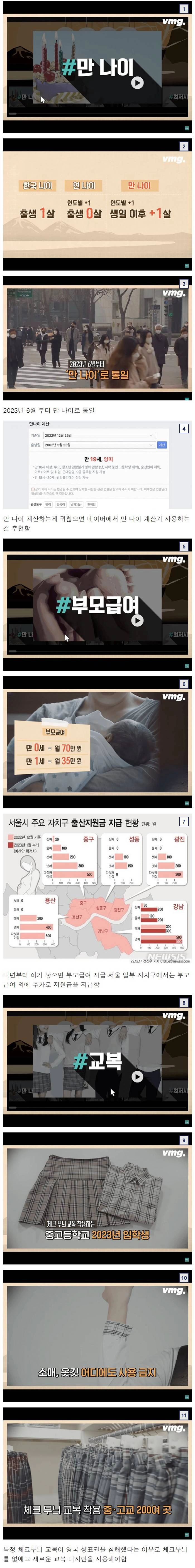 2023년 부터 달라지는 것들