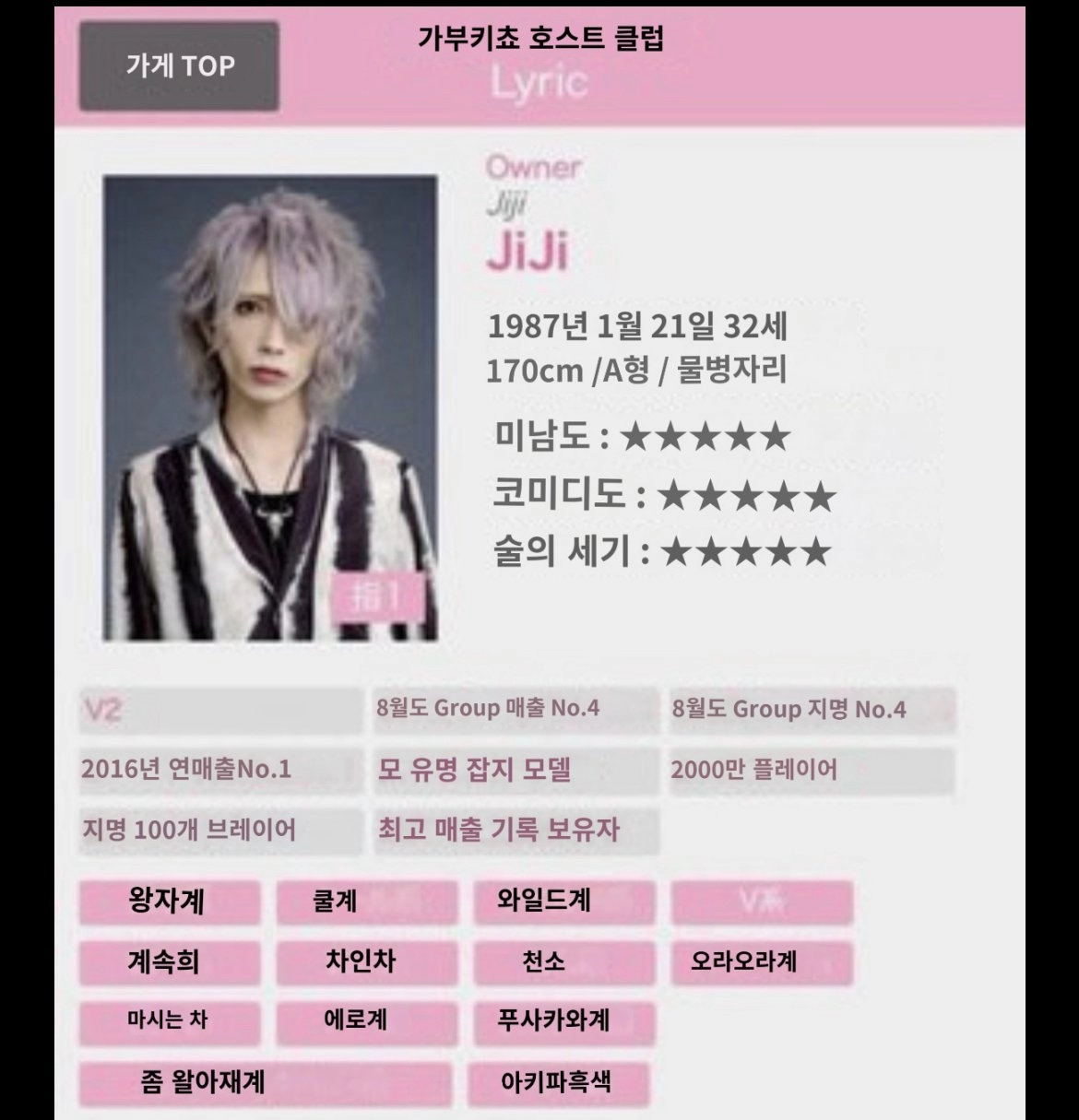 일본에서 유명 호스트 - 폭행으로 체포