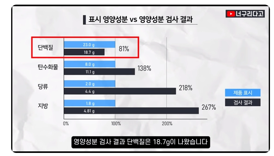 국내 1위 닭가슴살 스테이크 근황