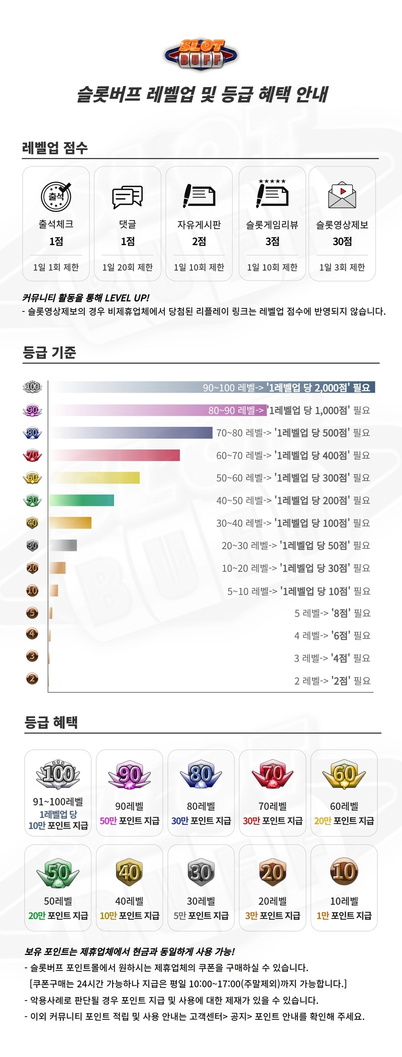 슬롯버프 레벨업 및 등급 혜택 안내