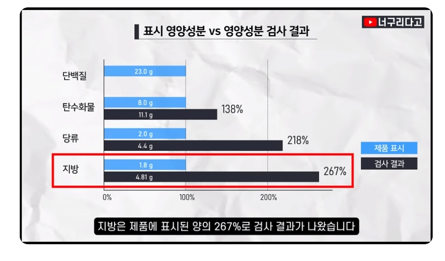 국내 1위 닭가슴살 스테이크 근황