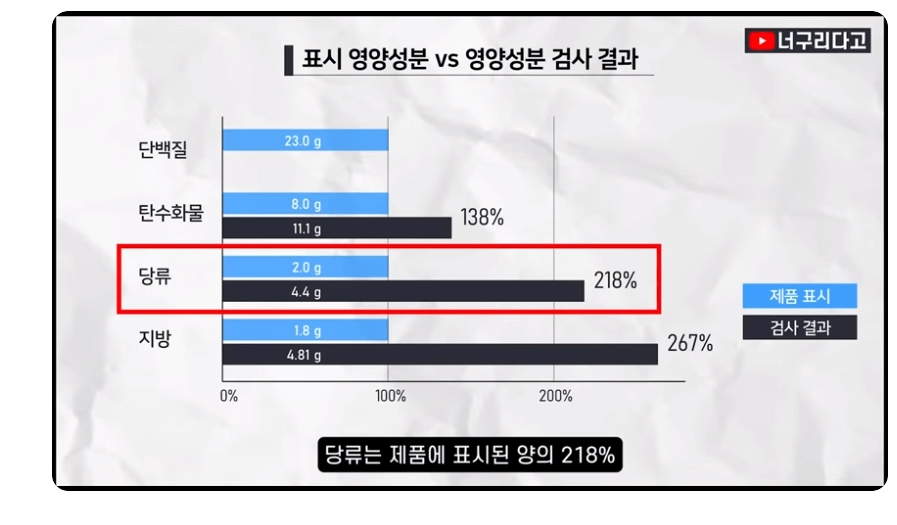 국내 1위 닭가슴살 스테이크 근황