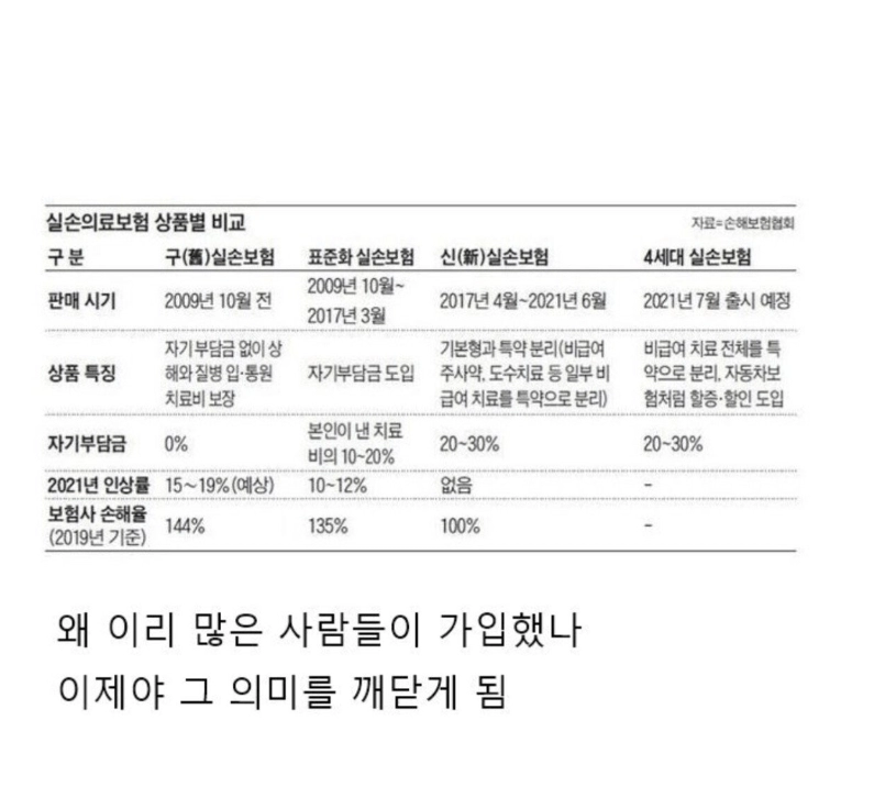 4-50대 형님들이 2-30대들에게 암,실비보험 들라고 절규하는 이유