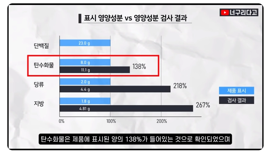 국내 1위 닭가슴살 스테이크 근황