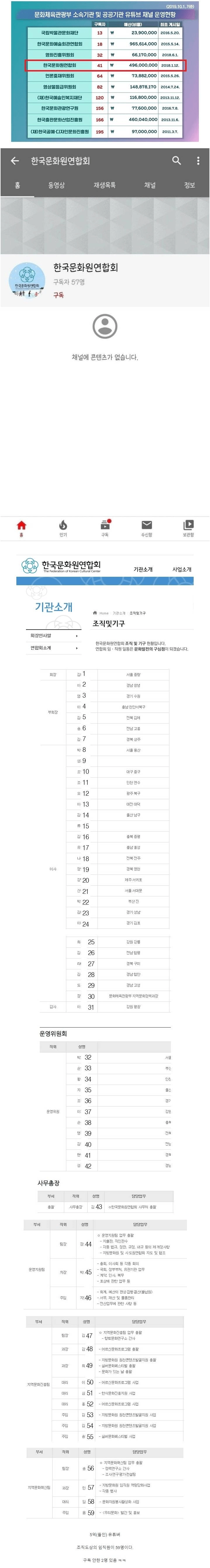 예산이 5억 들어간 유튜브 채널