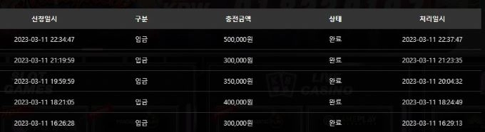 주말 개망이네요