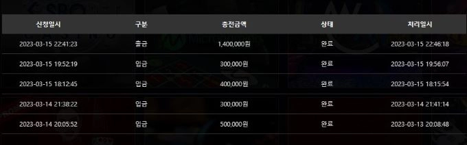 샌즈 슬롯사이트 후기