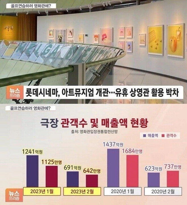 영화관이 계속 표값 올린 결과