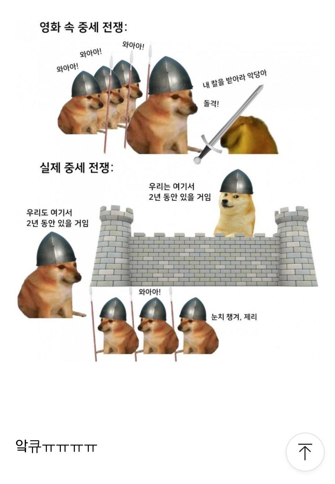 영화와 실제 중세 전쟁의 차이
