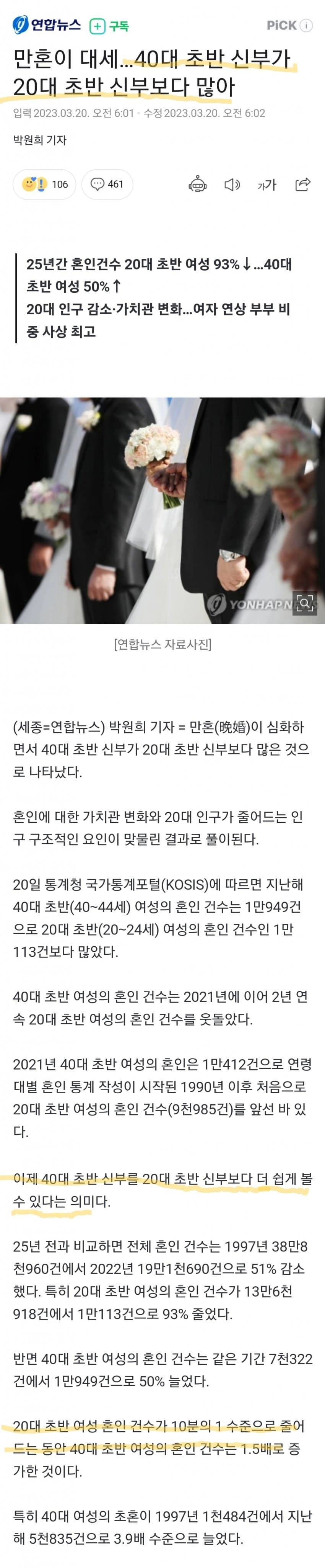 대한민국 여자 결혼나이 추세