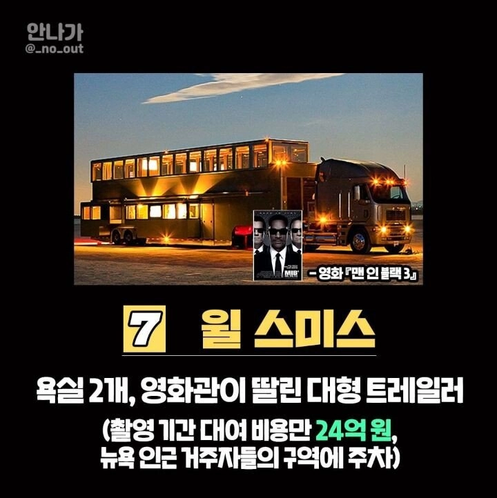 할리우드 배우들이 영화 계약할때 요구한 것들