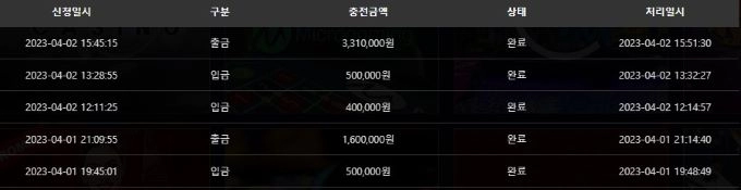 샌즈 카지노사이트 리뷰