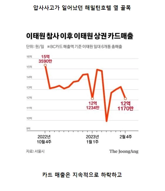 참사 5개월... 이태원 상권 근황