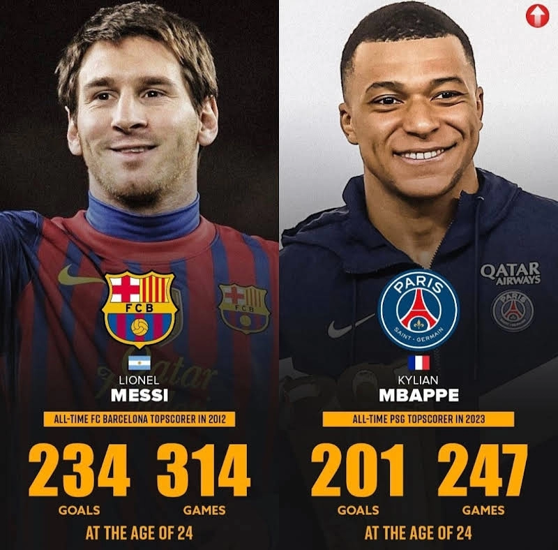24살 메시 VS 24살 음바페