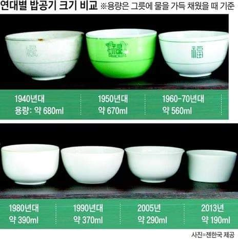 시대별 밥 공기 크기 변천사